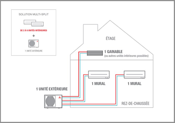 image climatisation PAC