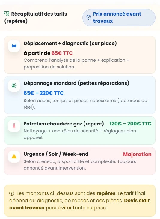 Fiscalité auto-entrepreneur chauffage plomberie